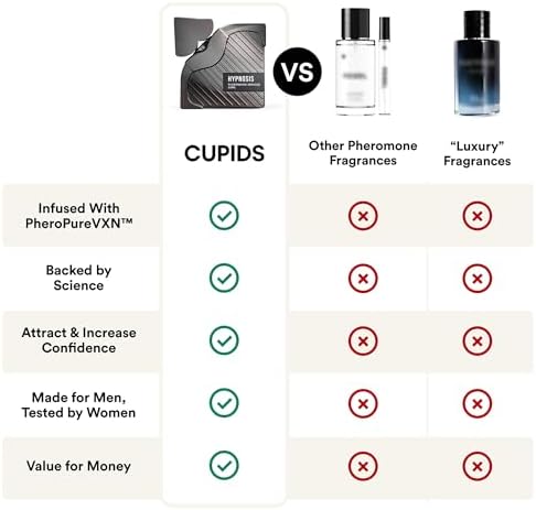 Cupids Hypnosis 3.0 Pheromone Cologne for Men – Long Lasting Men’s Pheromone Perfume with PheroPureVXN™ – Magnetic Eau de Parfum with Citrus Vanilla Notes – 50ml