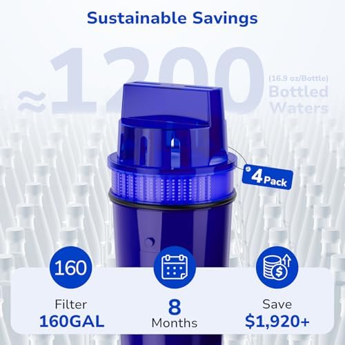 Fil-Fresh 4-Pack Water Filter Replacement for All PUR, PURPlus Water Pitchers and Dispensers, Replace PPF900Z, NSF Certified, Advanced Version