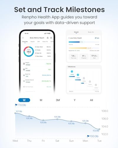 RENPHO Smart Scale for Body Weight, Body Fat, BMI, 7-in-1 Display, 500Ibs