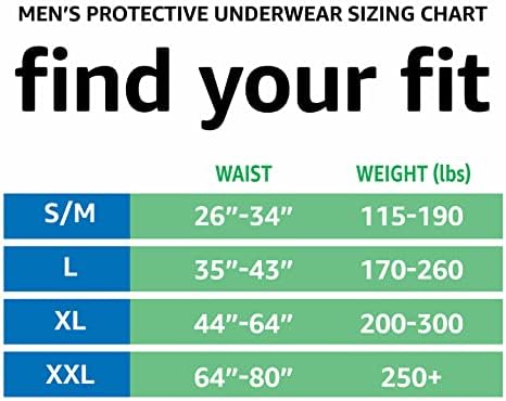 Amazon Basics Incontinence Underwear for Men, Maximum Absorbency, Small/Medium 51 pack