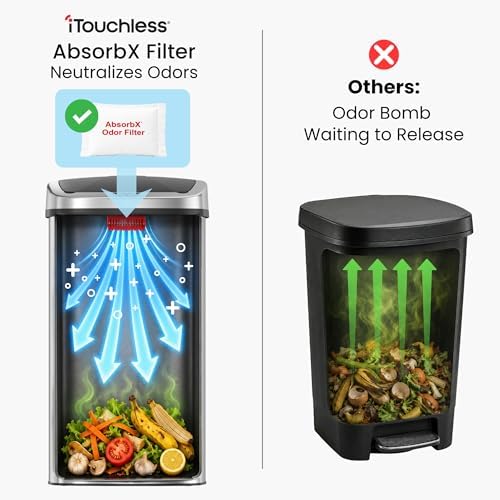 iTouchless Patented Large 24 Gallon Motion Sensor Trash Can | Odor Filter