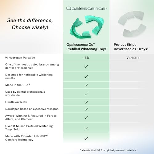 Opalescence Go 15% Mint - Prefilled Teeth Whitening Trays - 5194