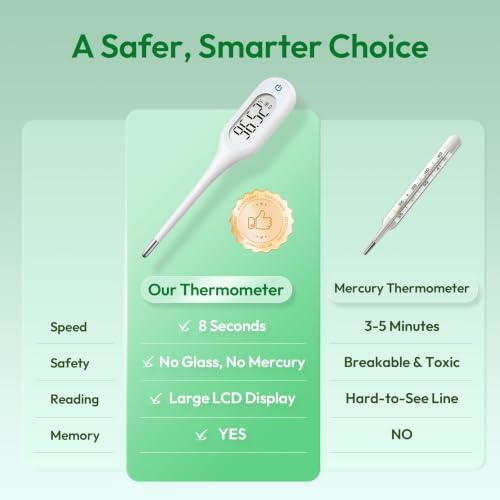8 Seconds Basal Thermometer for Adult & Kids, Accurate & Safe Thermometer (White)