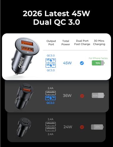 AINOPE QC3.0 USB Car Charger,Cigarette Lighter USB Charger,Fast Car Charger