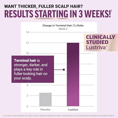 Force Factor Hair Growth Accelerator with Clinically Studied Lustriva