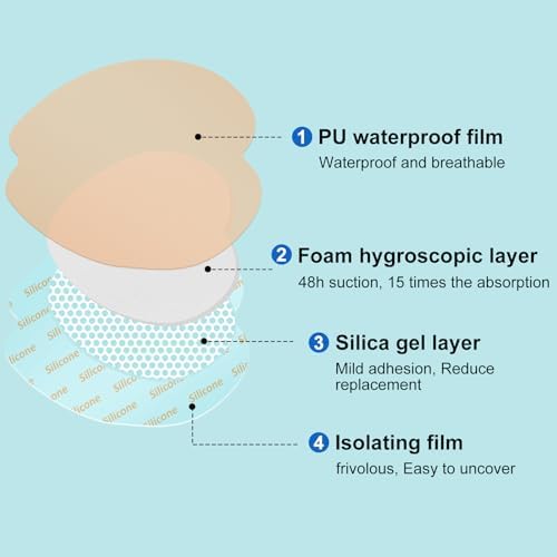 Sacral Foam Dressing, Sacrum Silicone Foam Dressing with Border, 7x7 Large Bandage for Bed Sores On Buttocks, Super Absorbent Pressure Sore Prevention Pads, Waterproof & Breathable Wound Dressing (10)