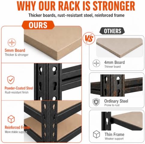 36" Garage Shelving 2200 LBS, Extra Deep 16" 5-Tier Storage Rack