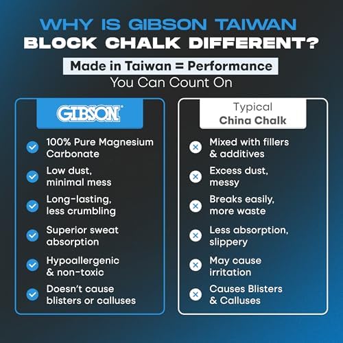 Gibson Athletic Powder Chalk Blocks, Magnesium Carbonate, Pack of 8, 1lb