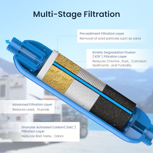 GLACIER FRESH RV/Marine Water Filter with 1 Flexible Hose Protectors 2 Pack