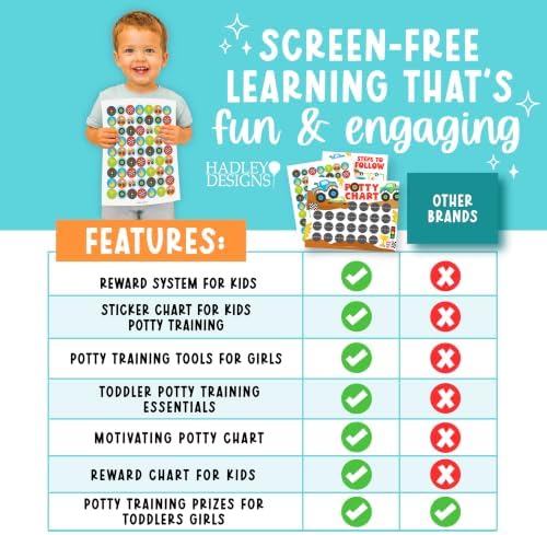10 Potty Training Chart for Toddler Boys Sticker Reward Chart for Kids
