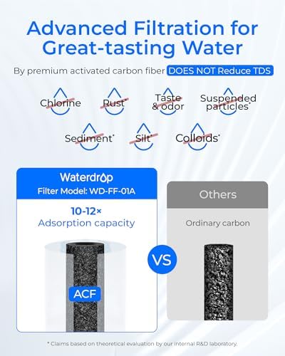 Waterdrop FC-01 Water Filter for Sink Faucet, 320 Gallons