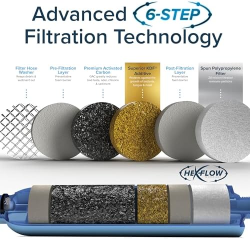 Camco Tastepure RV Water Filter - GAC & KDF Filtration - Made in the USA