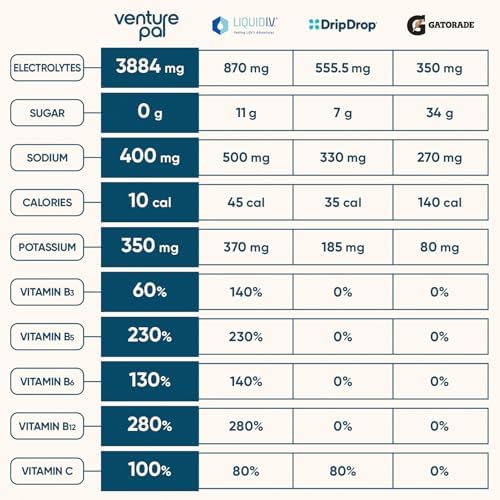 Venture Pal Sugar Free Electrolyte Powder Packets, Keto Friendly, 16 Sticks