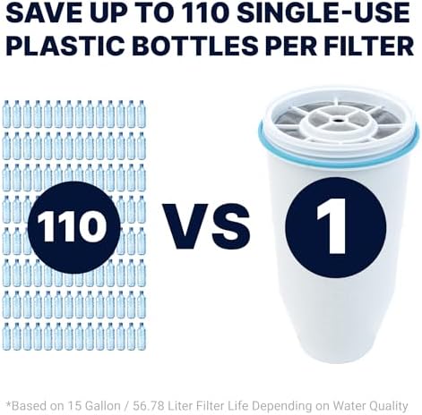 ZeroWater Official Replacement Water Filter Removes PFOA/PFOS 4-Pack​