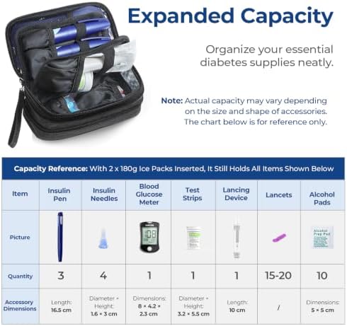 AUVON Expandable Insulin Cooler Travel Case, +40% Space, 2x180g Ice Packs