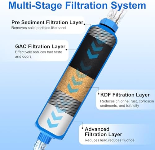 RV Water Filter, 2-Pack, Inline Hose Filter, NSF Tested Lead-Free