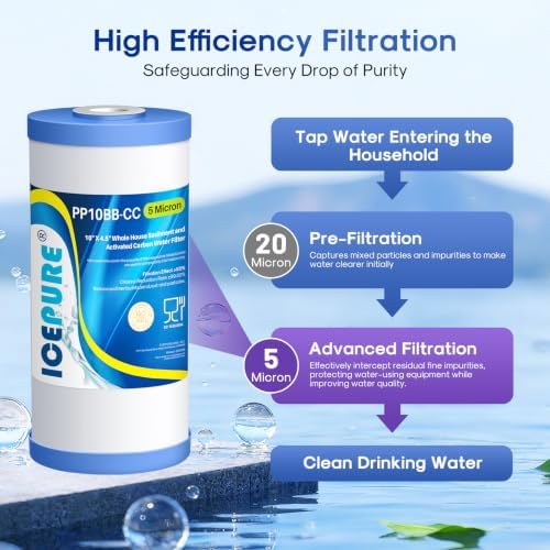 ICEPURE 5 Micron 10" x 4.5" Whole House Sediment and Carbon Filter 2 Pack