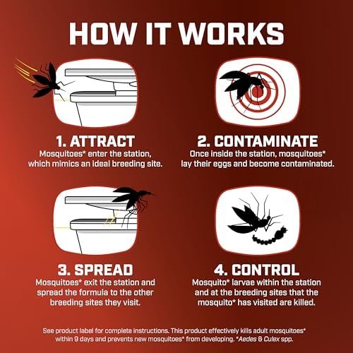 Ortho Home Defense Mosquito Kill & Prevent Refill Kit, 2 Refill Bands