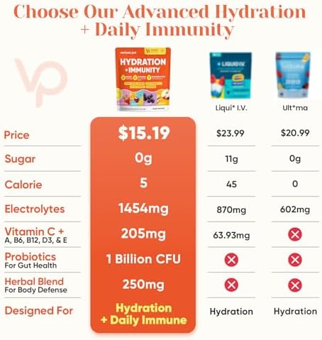 Venture Pal Sugar Free Hydration Packets+Immune-Liquid Daily IV Drink Mix