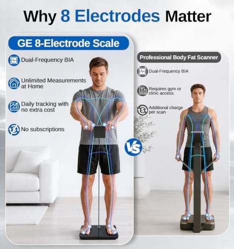 GE Smart Scale for Body Fat with BMI Muscle Mass, 5.3-inch Handle Display