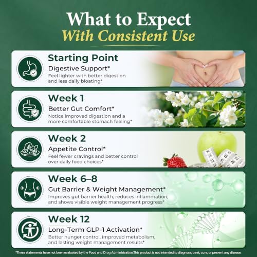 GLP-1 for Weight Loss Supplement, Appetite Suppressant for Weight Loss Caps