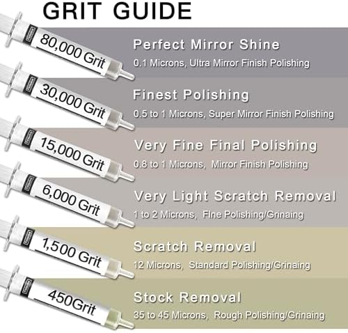Diamond Paste Polishing and Lapping Compound Kit, 6 Pack, 450-80,000 Grit