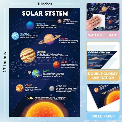 BRIGHTENKIDZ Earth Science Posters for Classroom, 15 Pack 11x17 Educational