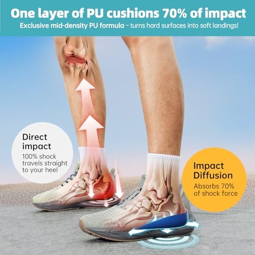 Heel Pads for Shoes, Heel Cups for Heel Pain Relief