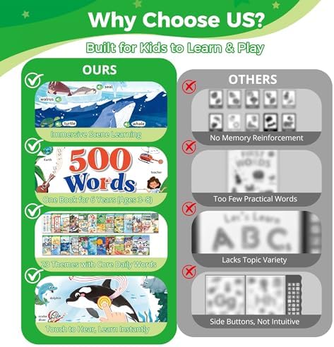 500 Words Sound Book for Kids