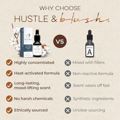Essential Oil for Dryer Balls, Cottontail 15ml