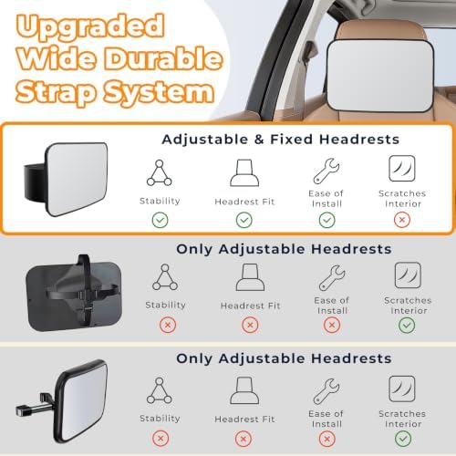 Car Mirror for Baby, Baby Car Mirror for Rear Facing Carseat Shatterproof