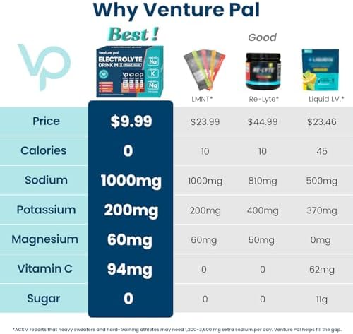 Venture Pal High Sodium Sugar Free Electrolytes Powder Packet, 16 Sticks