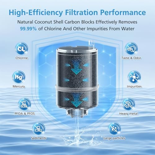 6 Pack Faucet Mount Filter for All PUR®, PUR® PLUS Water Filter Replacement