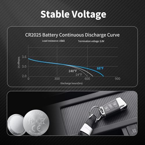 NICEBATT Cr2025 3V Lithium Battery, High Capacity 2025 Batteries for Key fobs, Remote Controls (12, 150, Microamps)