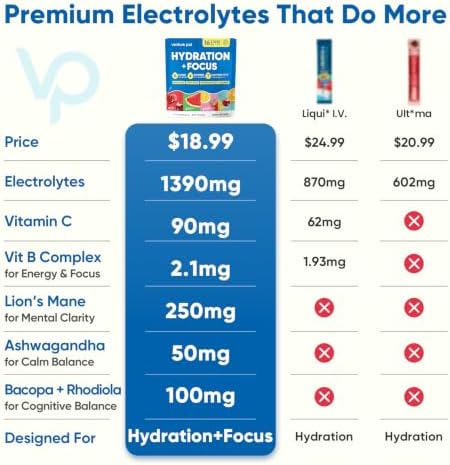 Venture Pal Sugar Free Hydration + Focus Electrolyte Packets, 16 Sticks