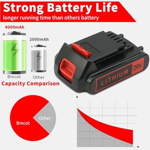 4.0Ah 20V Lithium Battery for Black and Decker Power Tools - 2 Pack