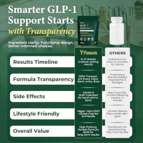 GLP-1 for Weight Loss Supplement, Appetite Suppressant for Weight Loss Caps
