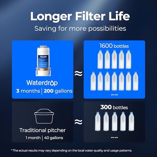 Waterdrop EDF Water Filter Replacement for Waterdrop ED01/ED02/ED04, 3 Pack