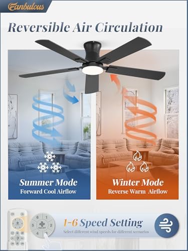 Fanbulous 52 inch Ceiling Fan with Light, Low Profile, App & Remote Control