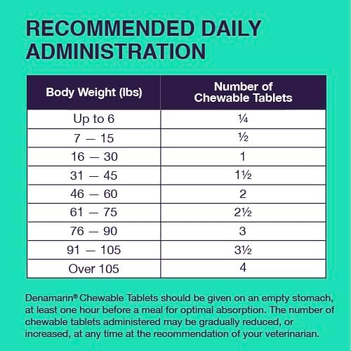 Nutramax Denamarin Liver Supplement for Dogs, Chewable Tablets, 30ct | Liver Support for Dogs, contains S-Adenosylmethionine (SAMe) + Milk Thistle Silybin, All Ages & Sizes, Chewable Tablets