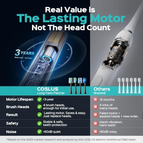 COSLUS C30 Electric Toothbrush for Adults, Effective Yet Gentle Ultra-Clean