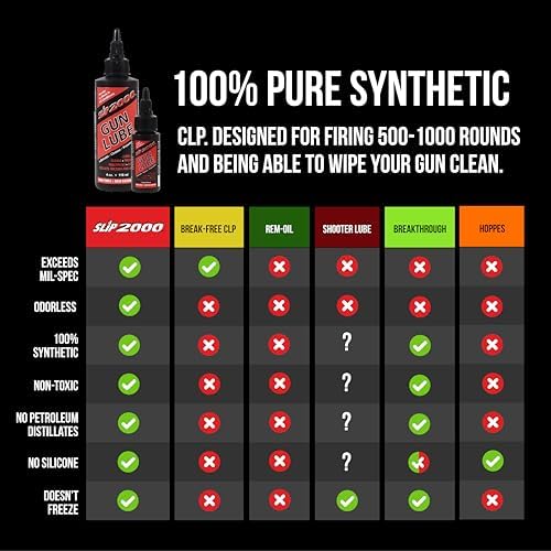 Slip 2000 Gun Lube Buddy Pack, Synthetic, Needle Tip Applicator, 1 & 4 oz