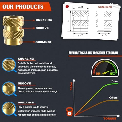 400Pcs Metric Heat Set Insert, M2 M2.5 M3 M4 M5 M6 Female Thread Knurled Nuts Assortment Kit, Brass Threaded Inserts for Plastic and 3D Printing Components (Threaded Inserts Ket)