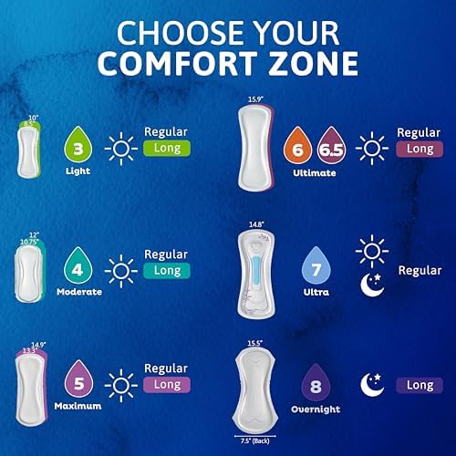 Tena Sensitive Care Ultimate Incontinence Pads for Women, Long, 52 ct