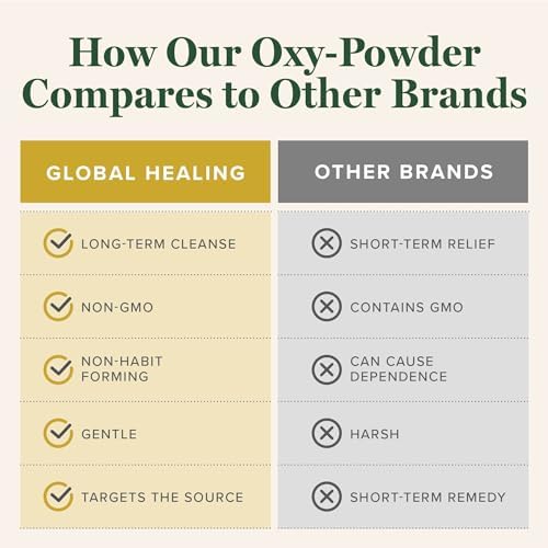 Oxy Powder Colon Cleanse, Constipation Relief, Detox for Weight Loss