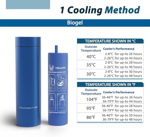 4ALLFAMILY Nomad Insulin Travel Case Cooler - TSA Approved - Blue