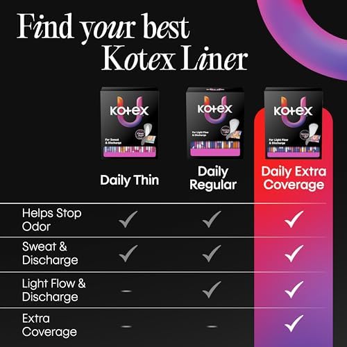 Kotex Flat Liners, Light Absorbency, Extra Coverage, 104 Count