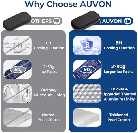 AUVON Lightweight Insulin Cooler Travel Case, 3-Layer Thickened Insulation