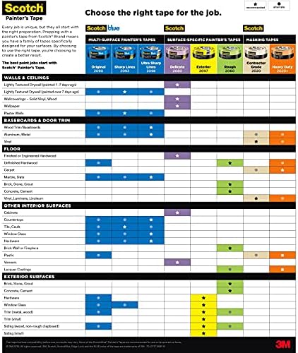 Scotch Contractor Grade Masking Tape, 0.94 inches by 60.1 Yards (540 Yards Total), 2020, 9 Rolls