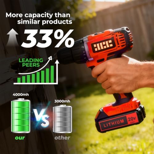 20V 4.0Ah Battery for Black and Decker Lithium-Max Tools 2-Pack